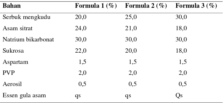 Tabel 3.1 Formula granul efervesen mengkudu 