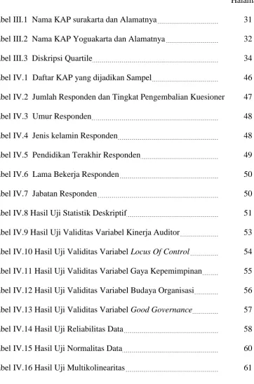 Tabel IV.16 Hasil Uji Multikolinearitas