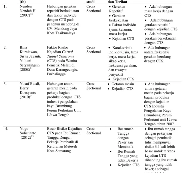 Tabel 1.1. Keaslian Penelitian 