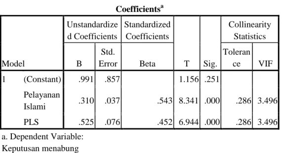 Tabel 4.9  Uji Multikolinieritas  Coefficients a Model  Unstandardize d Coefficients  Standardized Coefficients  T  Sig