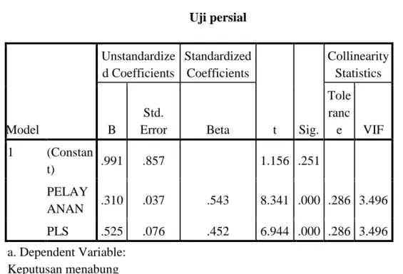 Tabel 4.14  Uji persial  Model  Unstandardize d Coefficients  Standardized Coefficients  t  Sig