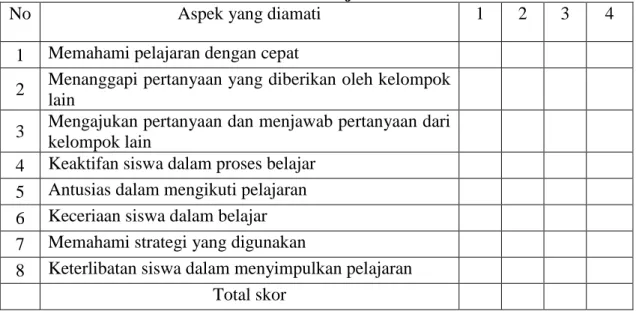 Tabel 3.6. Pedoman Observasi Aktivitas Belajar Siswa 