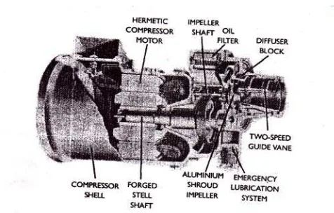 Gambar 2.3. Konstruksi Kompresor Sentrifugal 