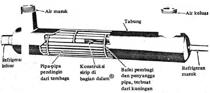 Gambar 2.10. Konstruksi Pipa Kapiler 