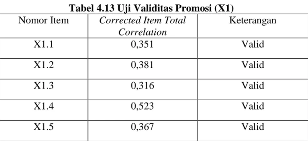 Tabel 4.13 Uji Validitas Promosi (X1)  Nomor Item  Corrected Item Total 