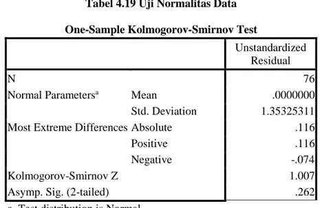 Tabel 4.19 Uji Normalitas Data  One-Sample Kolmogorov-Smirnov Test 