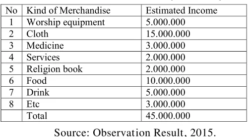 Table 1, Estimated Velocity of Money