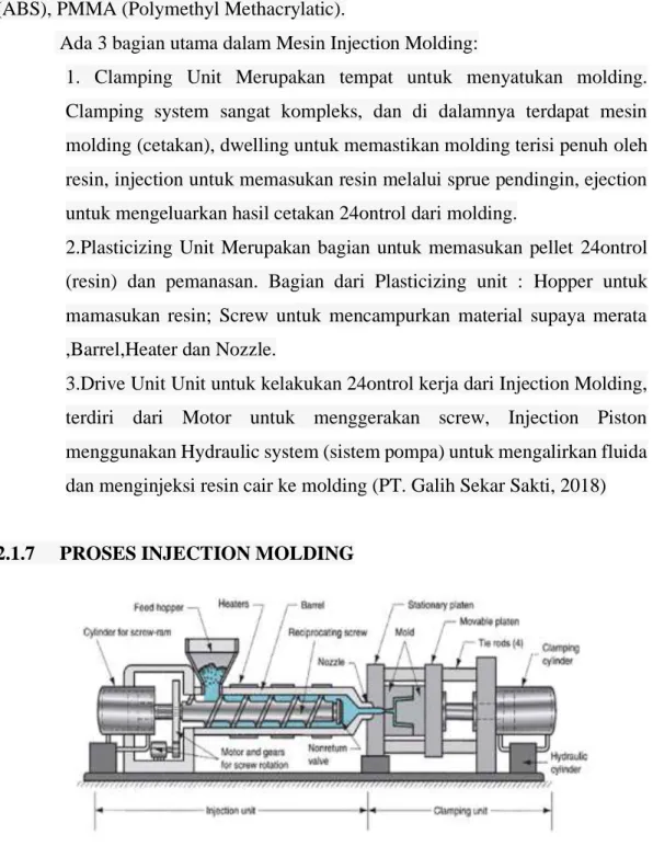 Gambar 2.2. injection molding 