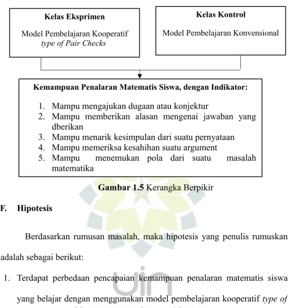 Gambar 1.5 Kerangka Berpikir F. Hipotesis 