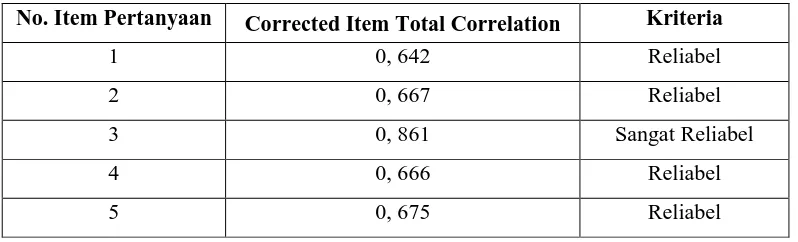 Tabel 4.4: Uji Reliabilitas Post Test 