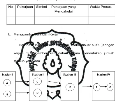     Gambar I.1 