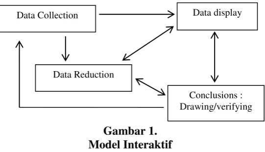 Gambar 1.  Model Interaktif 