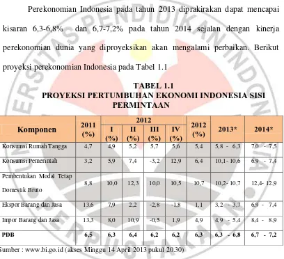 TABEL 1.1 PROYEKSI PERTUMBUHAN EKONOMI INDONESIA SISI      