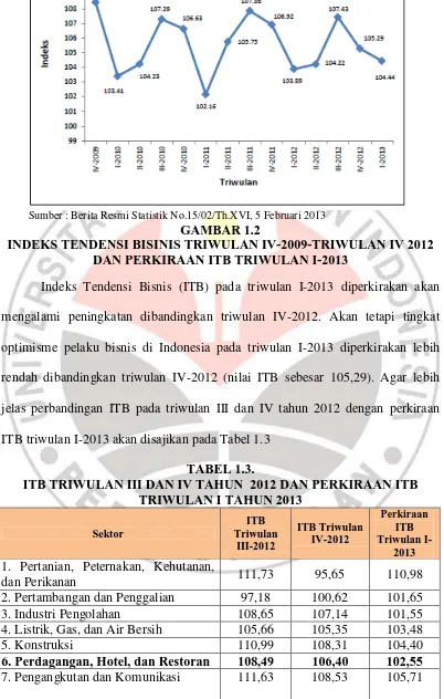 TABEL 1.3. ITB TRIWULAN III DAN IV TAHUN  2012 DAN PERKIRAAN ITB 