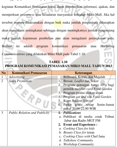 TABEL 1.10  PROGRAM KOMUNIKASI PEMASARAN MIKO MALL TAHUN 2013 