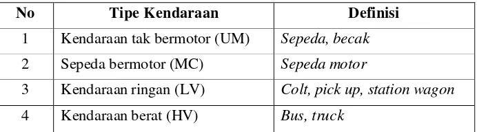 Tabel 2.1. Tipe kendaraan 