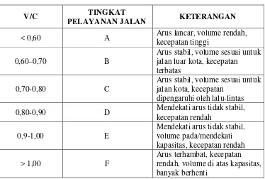 Tabel 2.6  Kriteria Klasifikasi Tingkat Pelayanan Jalan 