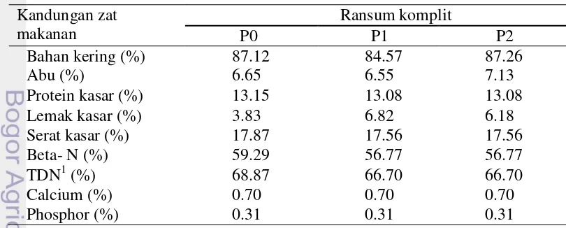 Tabel 1  Komposisi bahan pakan dalam ransum berdasarkan bahan kering 