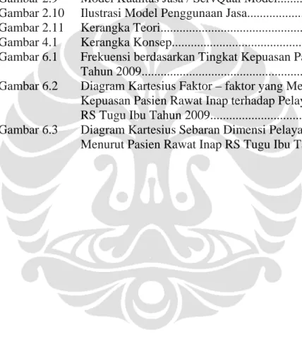 Diagram Kartesius................................................................. 
