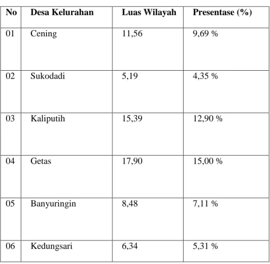 Tabel  I.  Letak  dan  Luas  Wilayah  Kecamatan 