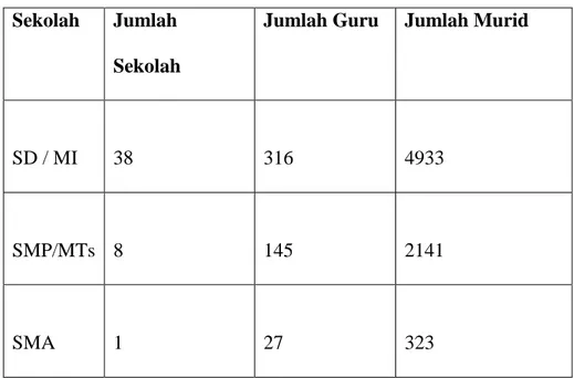 Tabel V. Sarana dan Prasarana Pendidikan. 