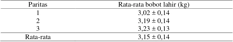 Tabel 1. Rata-rata bobot lahir kambing Boerawa pada paritas yang berbeda. 