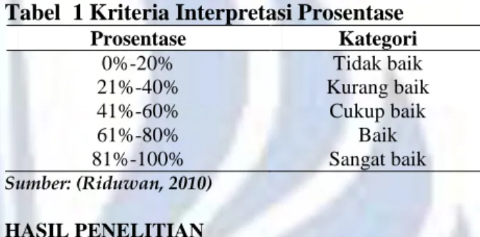 Tabel  1 Kriteria Interpretasi Prosentase 