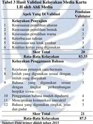 Tabel 2 Rata-rata Pretest Kelas XI IPS MAM 02   Pondok Modern 