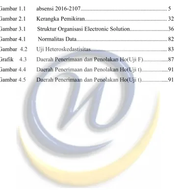Gambar 1.1absensi 2016-2107..........................................................