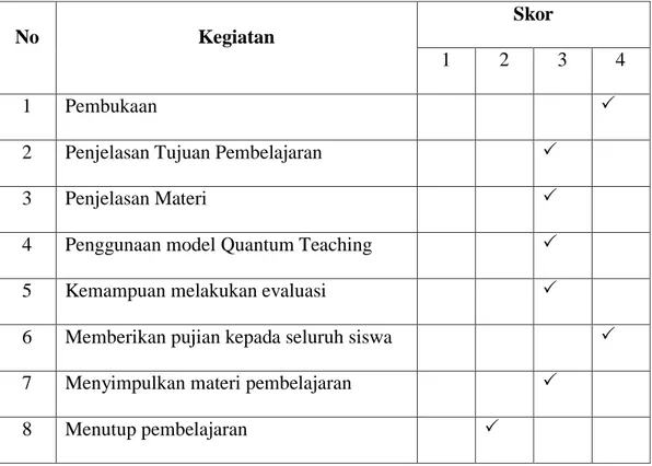 Tabel 4.III lembar observasi Situasi Kegiatan pembelajaran 