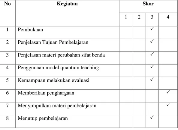 Tabel 4. VI lembar observasi Situasi Kegiatan pembelajaran 