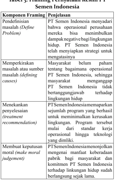 Tabel 3. Framing Pernyataan Resmi PT 