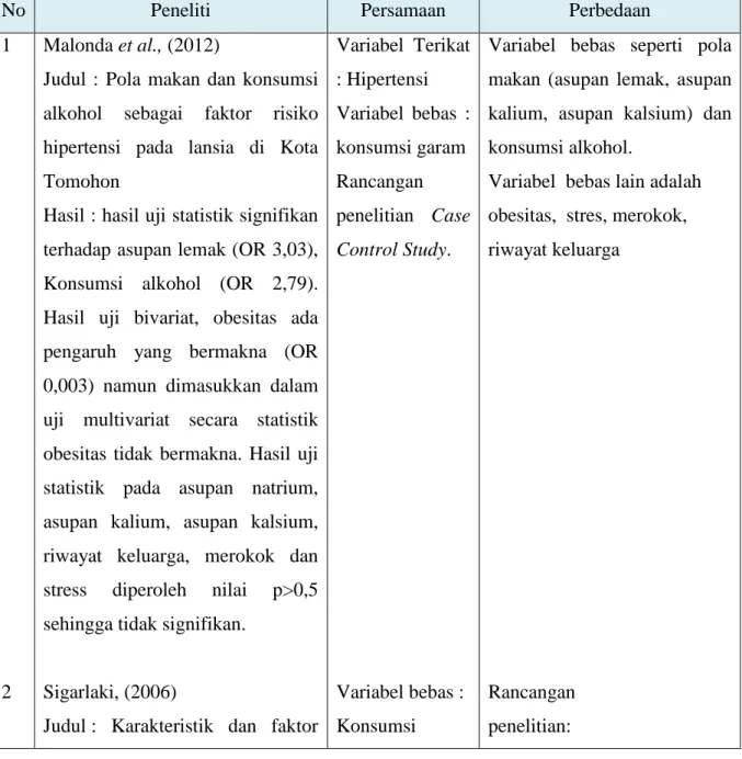 Tabel 1  Keaslian Penelitian 