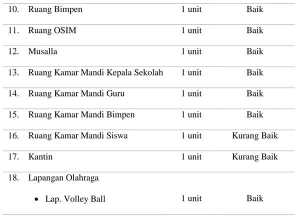 Tabel 4.2 Jumlah siswa SMKN 1 Darul Kamal Aceh Besar 