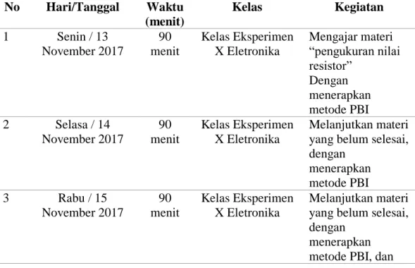 Tabel 4.5 Jadwal Kegiatan Penelitian SMKN 1 Darul Kamal Aceh Besar. 