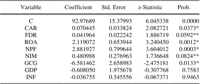 Tabel 5. Hasil Analisis Regresi Tobit 