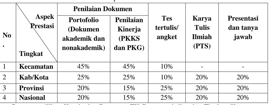 Tabel 1. Aspek dan Bobot Penilaian 