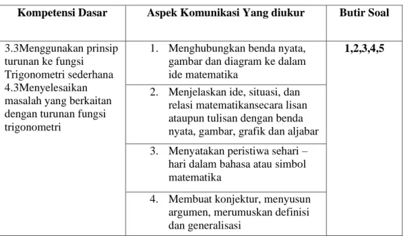 Tabel 3.2   Kisi-Kisi Tes Kemampuan Komunikasi matematis Siswa  Kompetensi Dasar  Aspek Komunikasi Yang diukur  Butir Soal 