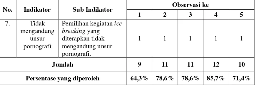 Tabel  2. Interpretasi Kategori Penilaian Skala (Rating Scale) 