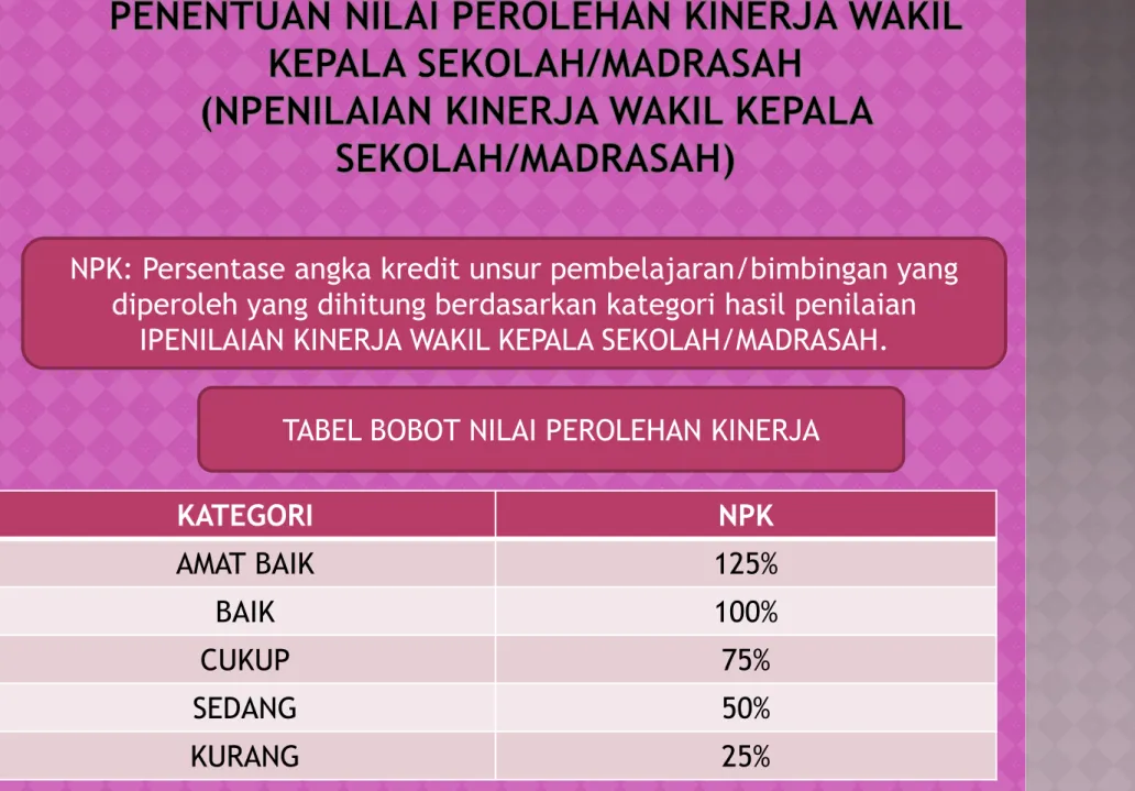 TABEL BOBOT NILAI PEROLEHAN KINERJA 