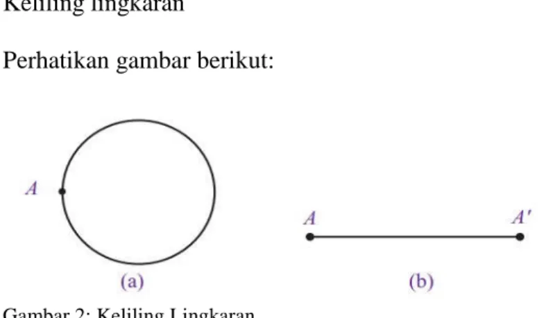 Gambar 2: Keliling Lingkaran.