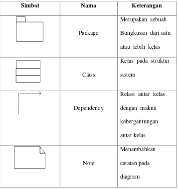 Tabel 2.4. Tabel  simbol class diagram 