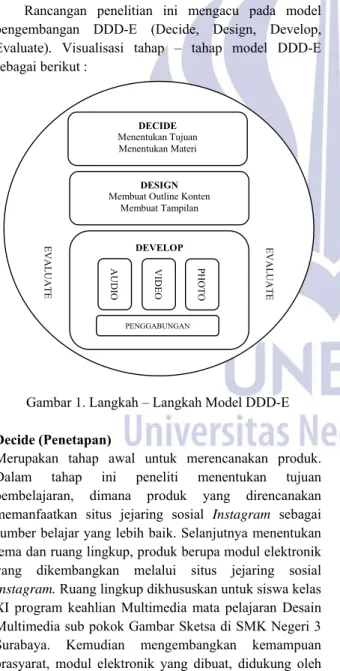Gambar 1. Langkah – Langkah Model DDD-E  Decide (Penetapan) 