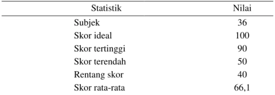 Tabel 2. Statistik Skor Hasil Belajar Siswa pada Siklus I 
