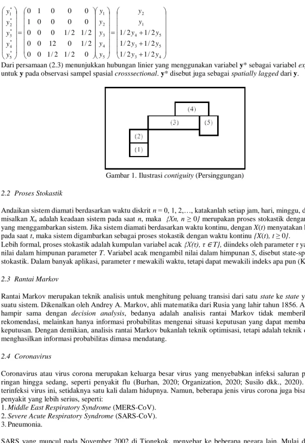 Gambar 1. Ilustrasi contiguity (Persinggungan)  2.2  Proses Stokastik 