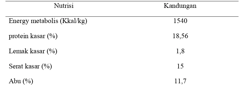 Tabel 9. Kandungan nutrisi dedak padi 