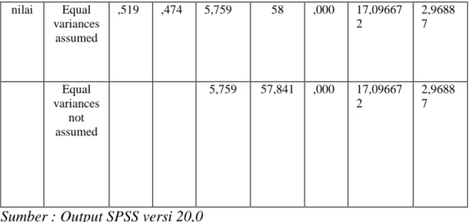 tabel 4.5 berikut ini: 