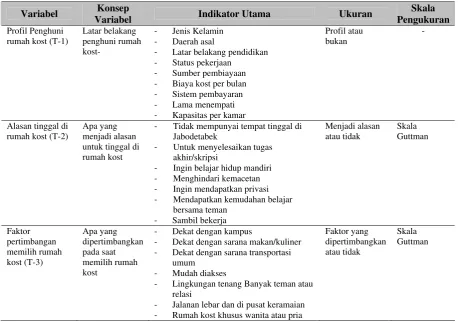 Tabel 1 Operasionalisasi Variabel 