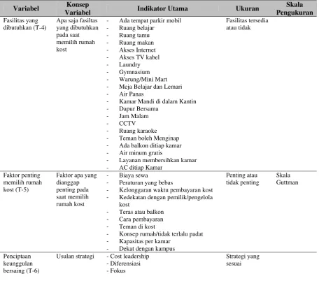 Tabel 2 Teknik Analisis 