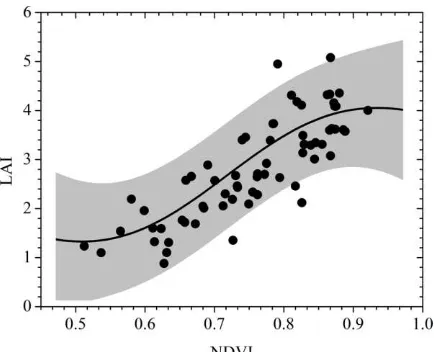 Figure 2. Regression result of the training dataset using GPR.  The shaded area represents the pointwise mean plus and minus twice the standard deviation for each NDVI value (corresponding to the 95% confidence region)